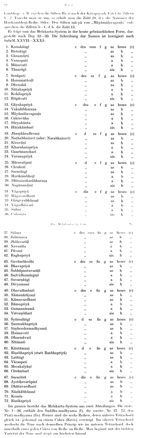 Melakarta (aus Josef Kuckertz: Form und Melodiebildung der karnatischen Musik Sdindiens, Wiesbaden 1970